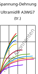 Spannung-Dehnung , Ultramid® A3WG7 (trocken), PA66-GF35, BASF