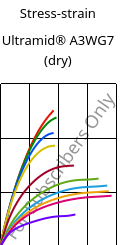 Stress-strain , Ultramid® A3WG7 (dry), PA66-GF35, BASF