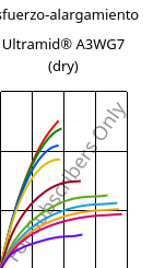Esfuerzo-alargamiento , Ultramid® A3WG7 (Seco), PA66-GF35, BASF