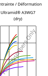 Contrainte / Déformation , Ultramid® A3WG7 (sec), PA66-GF35, BASF