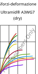 Sforzi-deformazione , Ultramid® A3WG7 (Secco), PA66-GF35, BASF
