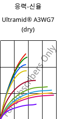 응력-신율 , Ultramid® A3WG7 (건조), PA66-GF35, BASF