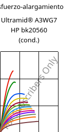 Esfuerzo-alargamiento , Ultramid® A3WG7 HP bk20560 (Cond), PA66-GF35, BASF