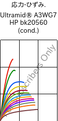  応力-ひずみ. , Ultramid® A3WG7 HP BK20560 (調湿), PA66-GF35, BASF