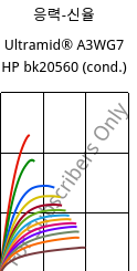 응력-신율 , Ultramid® A3WG7 HP bk20560 (응축), PA66-GF35, BASF