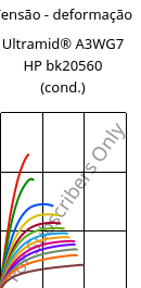 Tensão - deformação , Ultramid® A3WG7 HP bk20560 (cond.), PA66-GF35, BASF