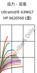 应力－应变.  , Ultramid® A3WG7 HP bk20560 (状况), PA66-GF35, BASF