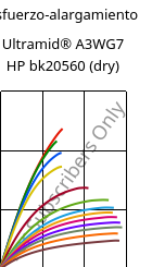 Esfuerzo-alargamiento , Ultramid® A3WG7 HP bk20560 (Seco), PA66-GF35, BASF