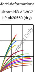 Sforzi-deformazione , Ultramid® A3WG7 HP bk20560 (Secco), PA66-GF35, BASF