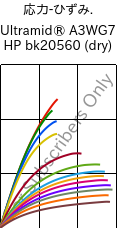  応力-ひずみ. , Ultramid® A3WG7 HP bk20560 (乾燥), PA66-GF35, BASF