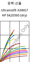 응력-신율 , Ultramid® A3WG7 HP bk20560 (건조), PA66-GF35, BASF
