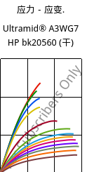 应力－应变.  , Ultramid® A3WG7 HP bk20560 (烘干), PA66-GF35, BASF