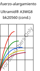 Esfuerzo-alargamiento , Ultramid® A3WG8 bk20560 (Cond), PA66-GF40, BASF