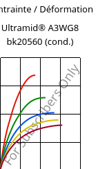 Contrainte / Déformation , Ultramid® A3WG8 bk20560 (cond.), PA66-GF40, BASF