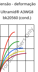 Tensão - deformação , Ultramid® A3WG8 bk20560 (cond.), PA66-GF40, BASF