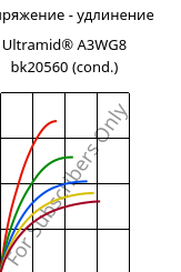 Напряжение - удлинение , Ultramid® A3WG8 bk20560 (усл.), PA66-GF40, BASF