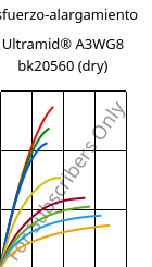 Esfuerzo-alargamiento , Ultramid® A3WG8 bk20560 (Seco), PA66-GF40, BASF