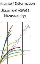 Contrainte / Déformation , Ultramid® A3WG8 bk20560 (sec), PA66-GF40, BASF