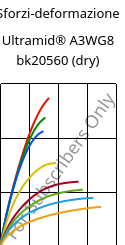 Sforzi-deformazione , Ultramid® A3WG8 bk20560 (Secco), PA66-GF40, BASF