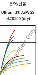 응력-신율 , Ultramid® A3WG8 bk20560 (건조), PA66-GF40, BASF