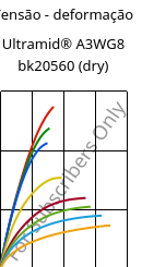 Tensão - deformação , Ultramid® A3WG8 bk20560 (dry), PA66-GF40, BASF