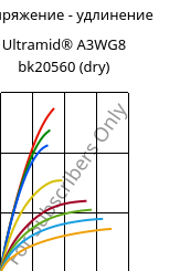 Напряжение - удлинение , Ultramid® A3WG8 bk20560 (сухой), PA66-GF40, BASF