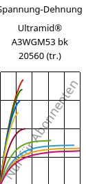 Spannung-Dehnung , Ultramid® A3WGM53 bk 20560 (trocken), PA66-(GF+MD)40, BASF