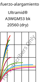 Esfuerzo-alargamiento , Ultramid® A3WGM53 bk 20560 (Seco), PA66-(GF+MD)40, BASF