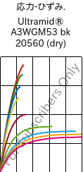  応力-ひずみ. , Ultramid® A3WGM53 bk 20560 (乾燥), PA66-(GF+MD)40, BASF