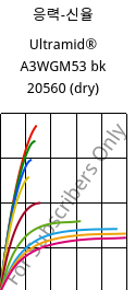 응력-신율 , Ultramid® A3WGM53 bk 20560 (건조), PA66-(GF+MD)40, BASF