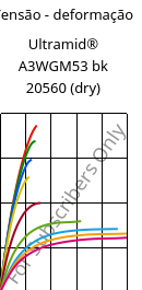 Tensão - deformação , Ultramid® A3WGM53 BK20560 (dry), PA66-(GF+MD)40, BASF