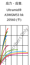 应力－应变.  , Ultramid® A3WGM53 bk 20560 (烘干), PA66-(GF+MD)40, BASF