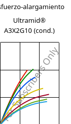 Esfuerzo-alargamiento , Ultramid® A3X2G10 (Cond), PA66-GF50 FR(52), BASF