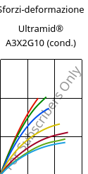 Sforzi-deformazione , Ultramid® A3X2G10 (cond.), PA66-GF50 FR(52), BASF