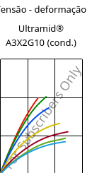 Tensão - deformação , Ultramid® A3X2G10 (cond.), PA66-GF50 FR(52), BASF