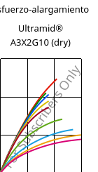 Esfuerzo-alargamiento , Ultramid® A3X2G10 (Seco), PA66-GF50 FR(52), BASF