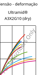 Tensão - deformação , Ultramid® A3X2G10 (dry), PA66-GF50 FR(52), BASF