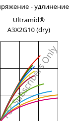 Напряжение - удлинение , Ultramid® A3X2G10 (сухой), PA66-GF50 FR(52), BASF