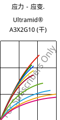 应力－应变.  , Ultramid® A3X2G10 (烘干), PA66-GF50 FR(52), BASF