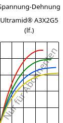 Spannung-Dehnung , Ultramid® A3X2G5 (feucht), PA66-GF25 FR(52), BASF