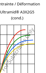 Contrainte / Déformation , Ultramid® A3X2G5 (cond.), PA66-GF25 FR(52), BASF
