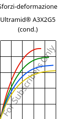 Sforzi-deformazione , Ultramid® A3X2G5 (cond.), PA66-GF25 FR(52), BASF