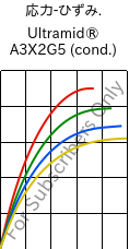  応力-ひずみ. , Ultramid® A3X2G5 (調湿), PA66-GF25 FR(52), BASF