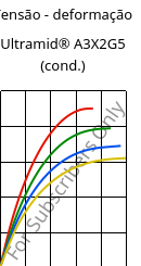 Tensão - deformação , Ultramid® A3X2G5 (cond.), PA66-GF25 FR(52), BASF