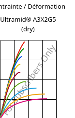 Contrainte / Déformation , Ultramid® A3X2G5 (sec), PA66-GF25 FR(52), BASF