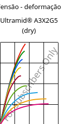 Tensão - deformação , Ultramid® A3X2G5 (dry), PA66-GF25 FR(52), BASF