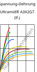 Spannung-Dehnung , Ultramid® A3X2G7 (feucht), PA66-GF35 FR(52), BASF
