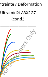 Contrainte / Déformation , Ultramid® A3X2G7 (cond.), PA66-GF35 FR(52), BASF
