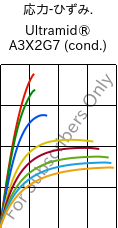  応力-ひずみ. , Ultramid® A3X2G7 (調湿), PA66-GF35 FR(52), BASF