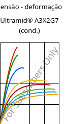 Tensão - deformação , Ultramid® A3X2G7 (cond.), PA66-GF35 FR(52), BASF